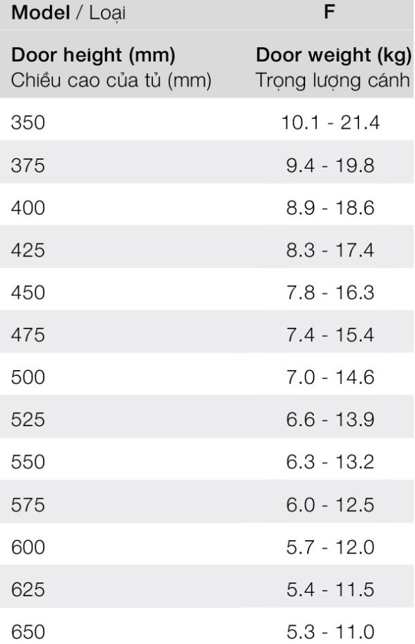 tai-trong-F-tay-nang-hafele-FREE-FLAP-3.15