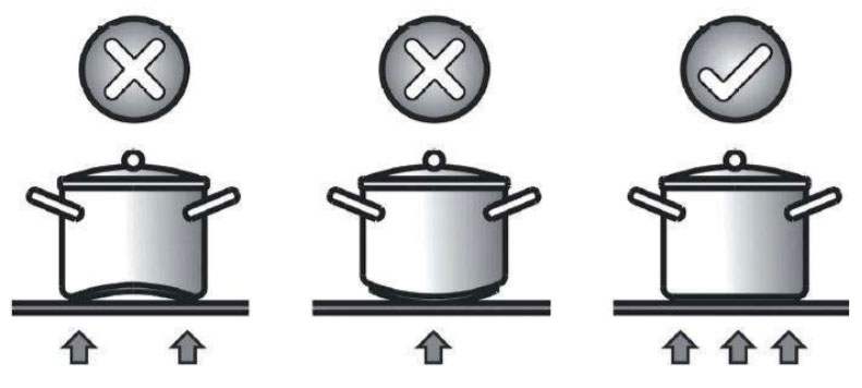 cách chọn nồi bếp từ hợp lí