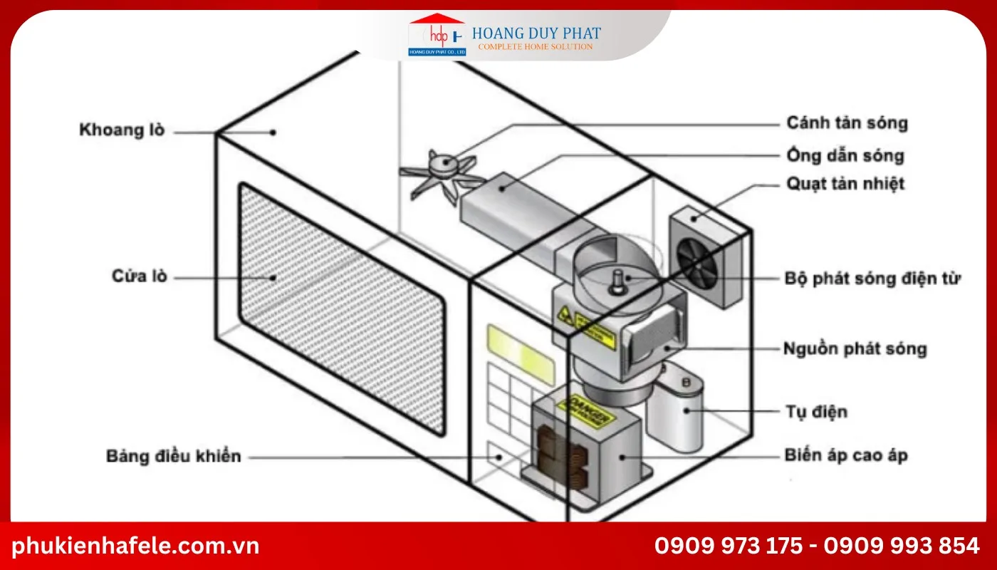 Cấu tạo của lò nướng vi sóng âm tủ