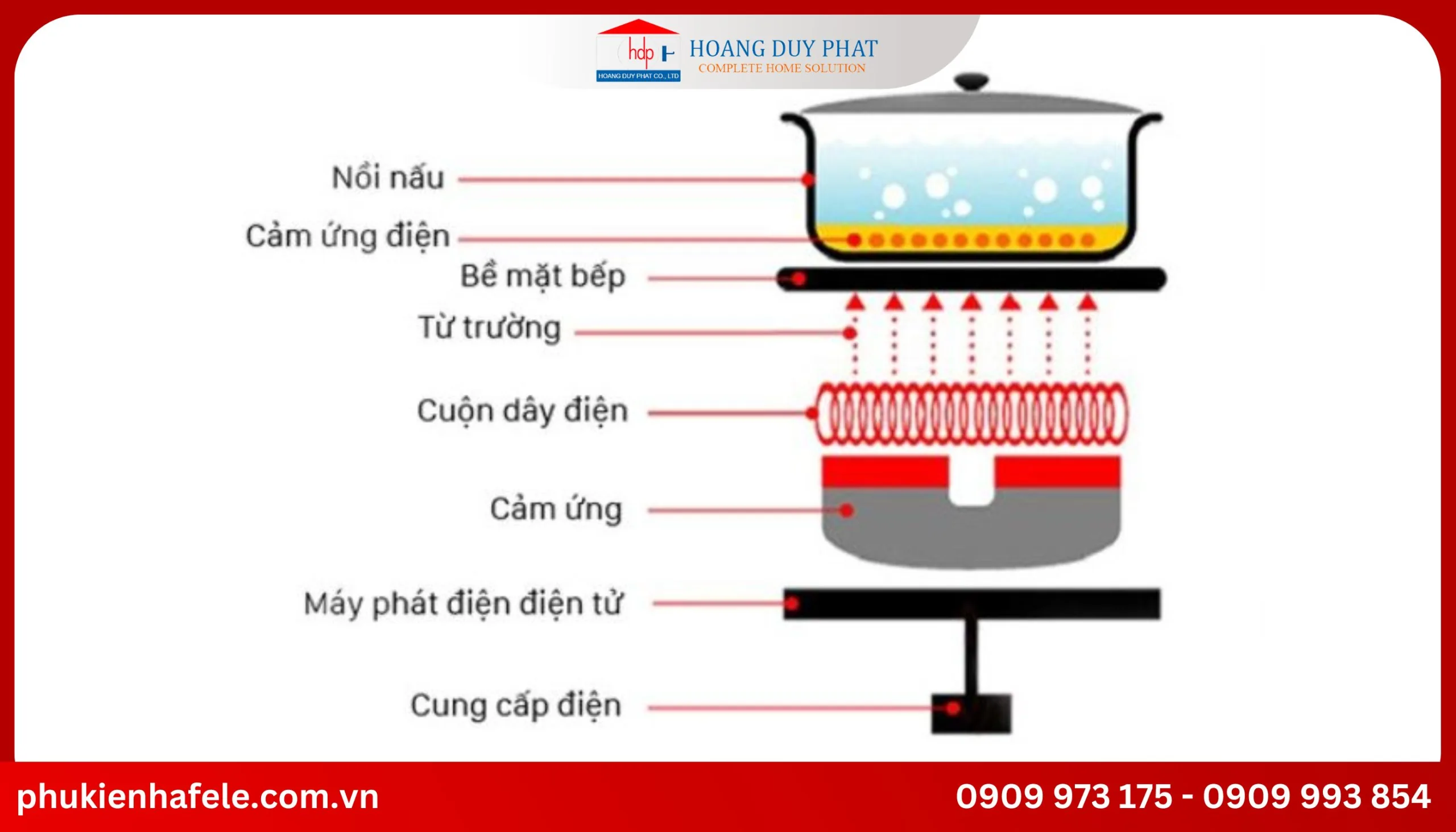 Linh kiện bếp từ bị hỏng