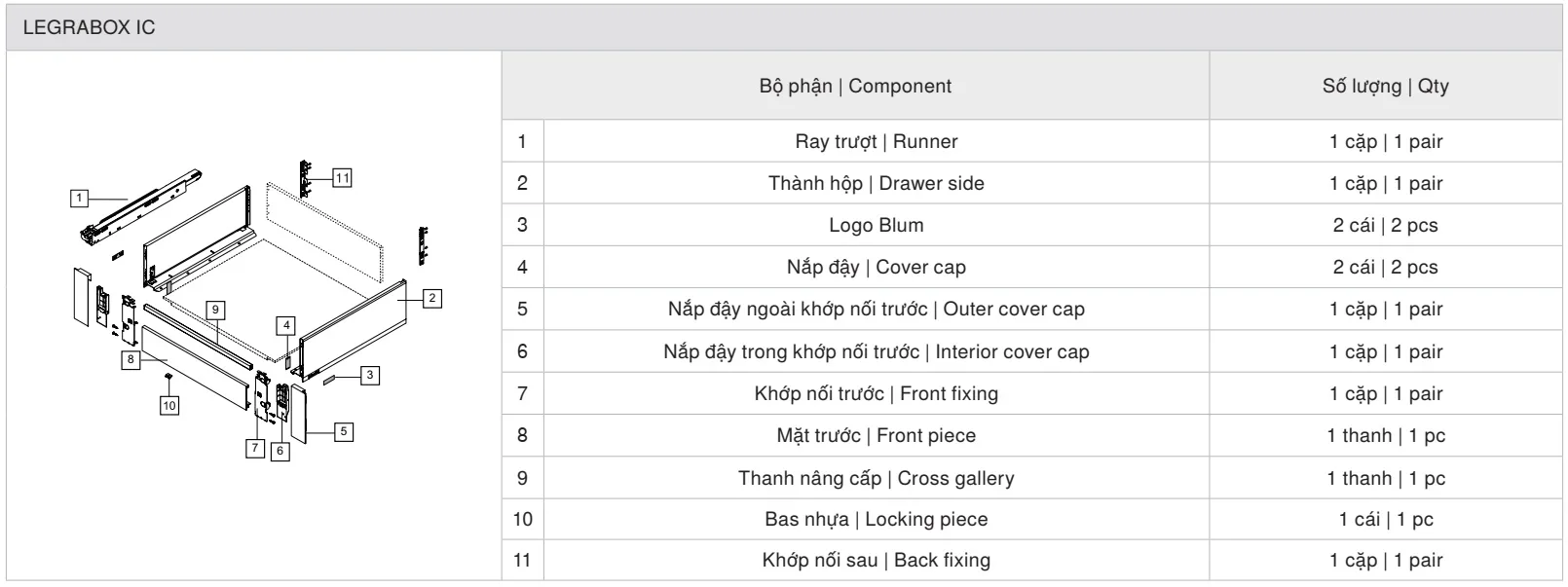 thành phần ray hộp Blum LEGRABOX IC