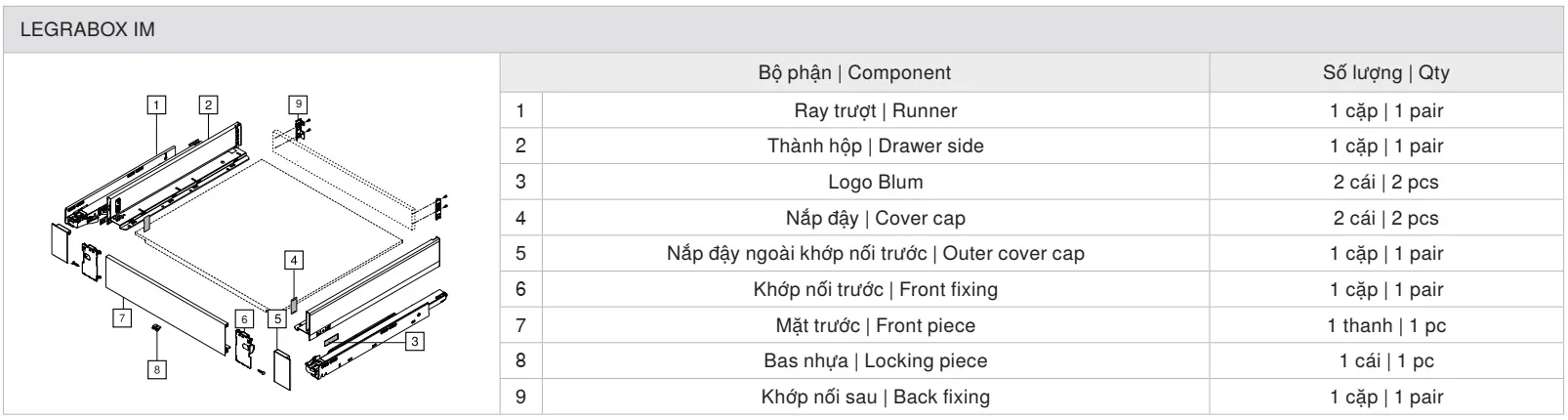 thành phần bộ ray hộp Blum LEGRABOX IM pure