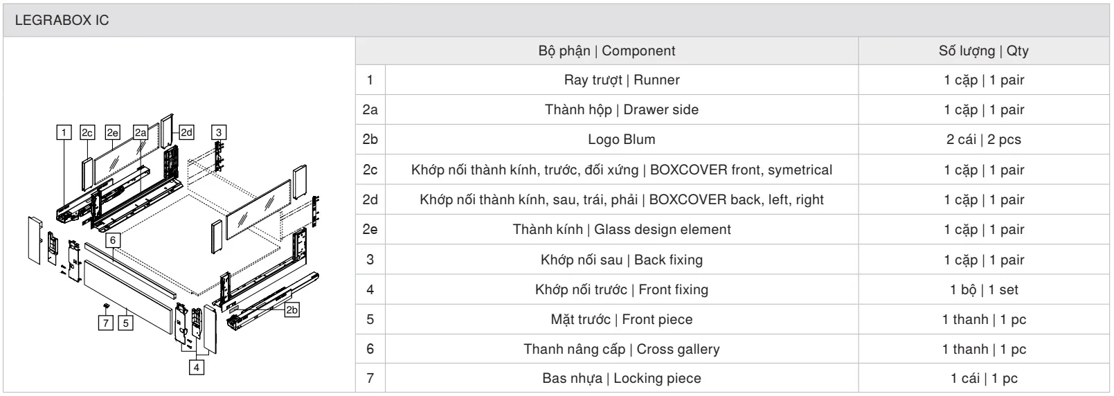 thành phần ray hộp blum LEGRABOX free IC