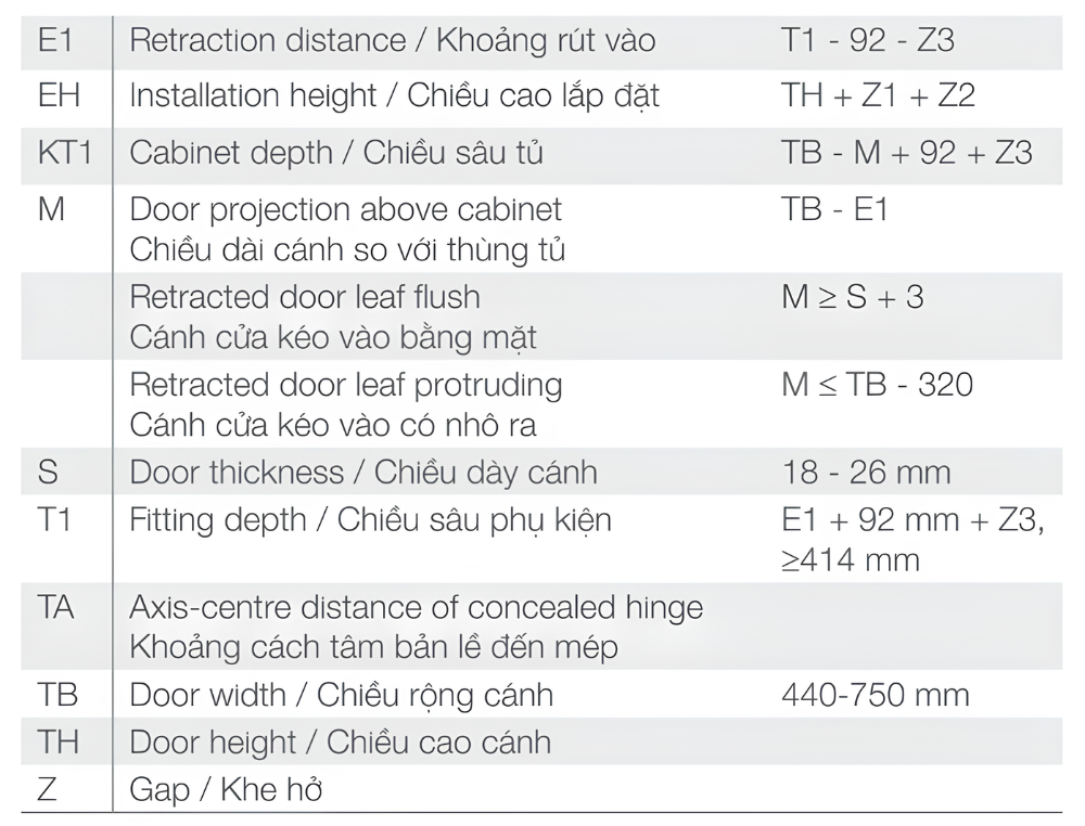 Bộ phụ kiện cửa mở xoay HAWA CONCEPTA III 35 cánh- cho cánh kéo- chiều cao cánh 1900-2700 mm 408.30.720 bang 2 Bộ phụ kiện cửa mở xoay HAWA CONCEPTA III 35 cánh- cho cánh kéo- chiều cao cánh 1900-2700 mm 408.30.720 bang 2