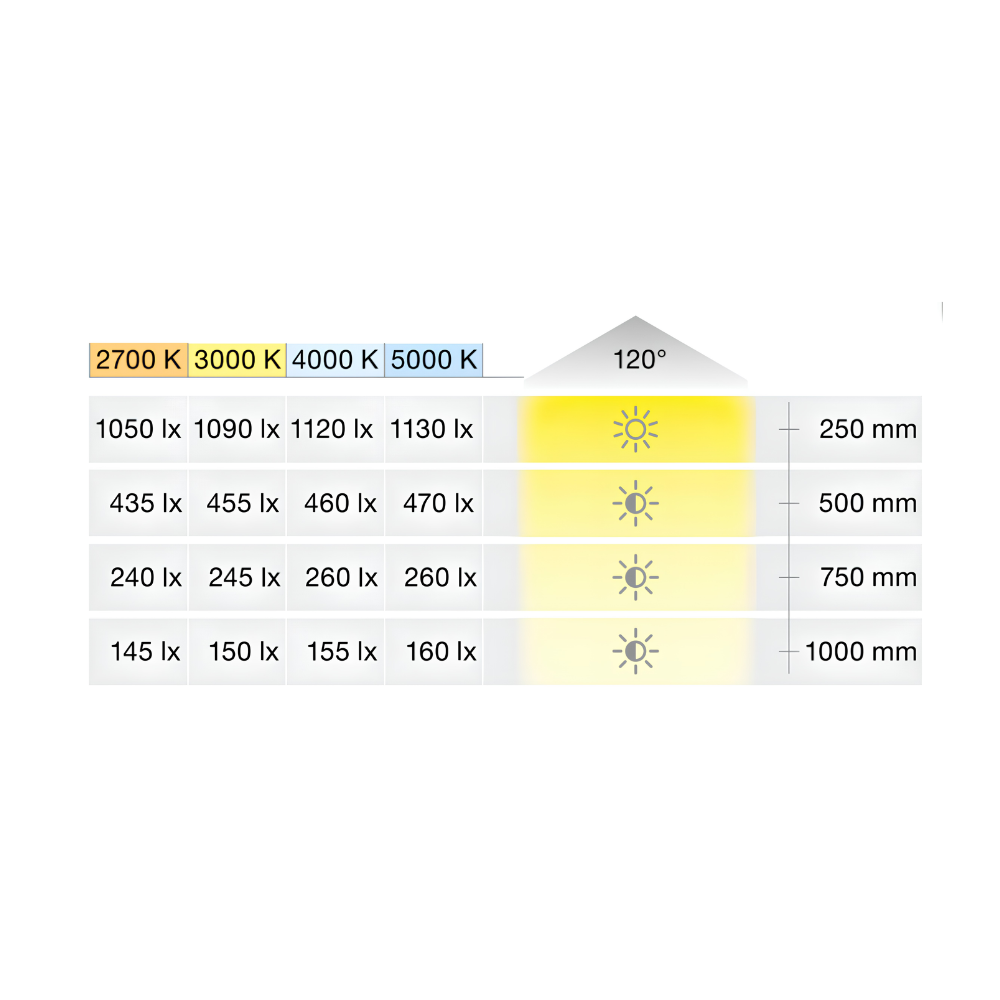 Đèn LED dây 3042 Hafele 3000K 833.76.317 hinh 3 Đèn LED dây 3042 Hafele 3000K 833.76.317 hinh 3