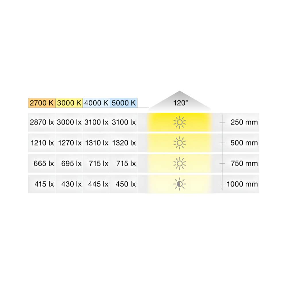 Đèn LED dây 3048 Hafele 2700K 833.76.352 hinh 3 Đèn LED dây 3048 Hafele 2700K 833.76.352 hinh 3