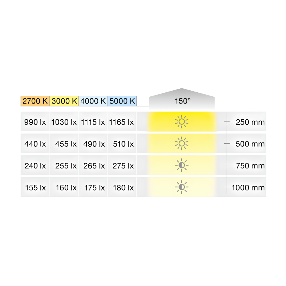 Đèn led dây Hafele Loox5 24V COB đơn sắc 2700K 833.75.310 hinh 4 Đèn led dây Hafele Loox5 24V COB đơn sắc 2700K 833.75.310 hinh 4